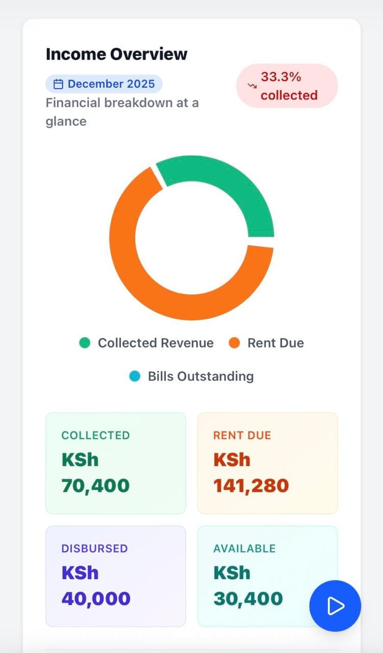 Detailed Statistics & Reporting Mobile View